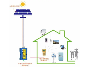 国外家用储能