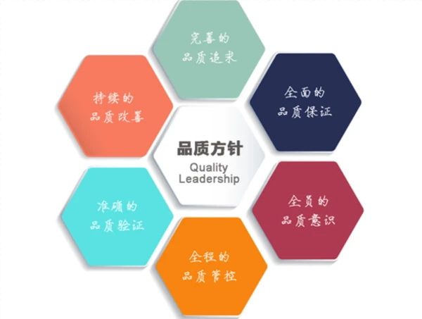 质量保障